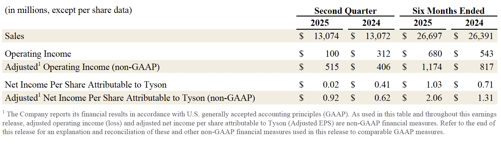 Earnings 2025 Q2 1