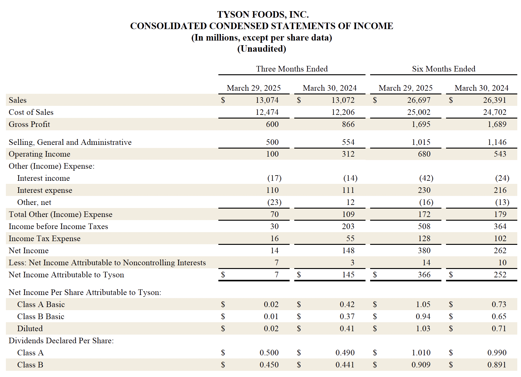 Earnings 2025 Q2 4