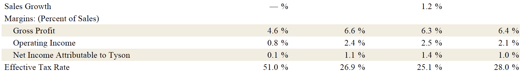Earnings 2025 Q2 5
