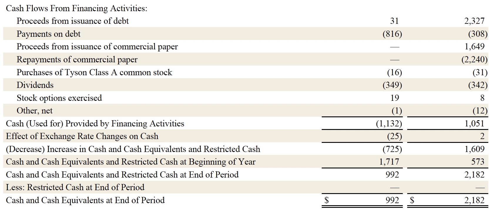 Earnings 2025 Q2 8