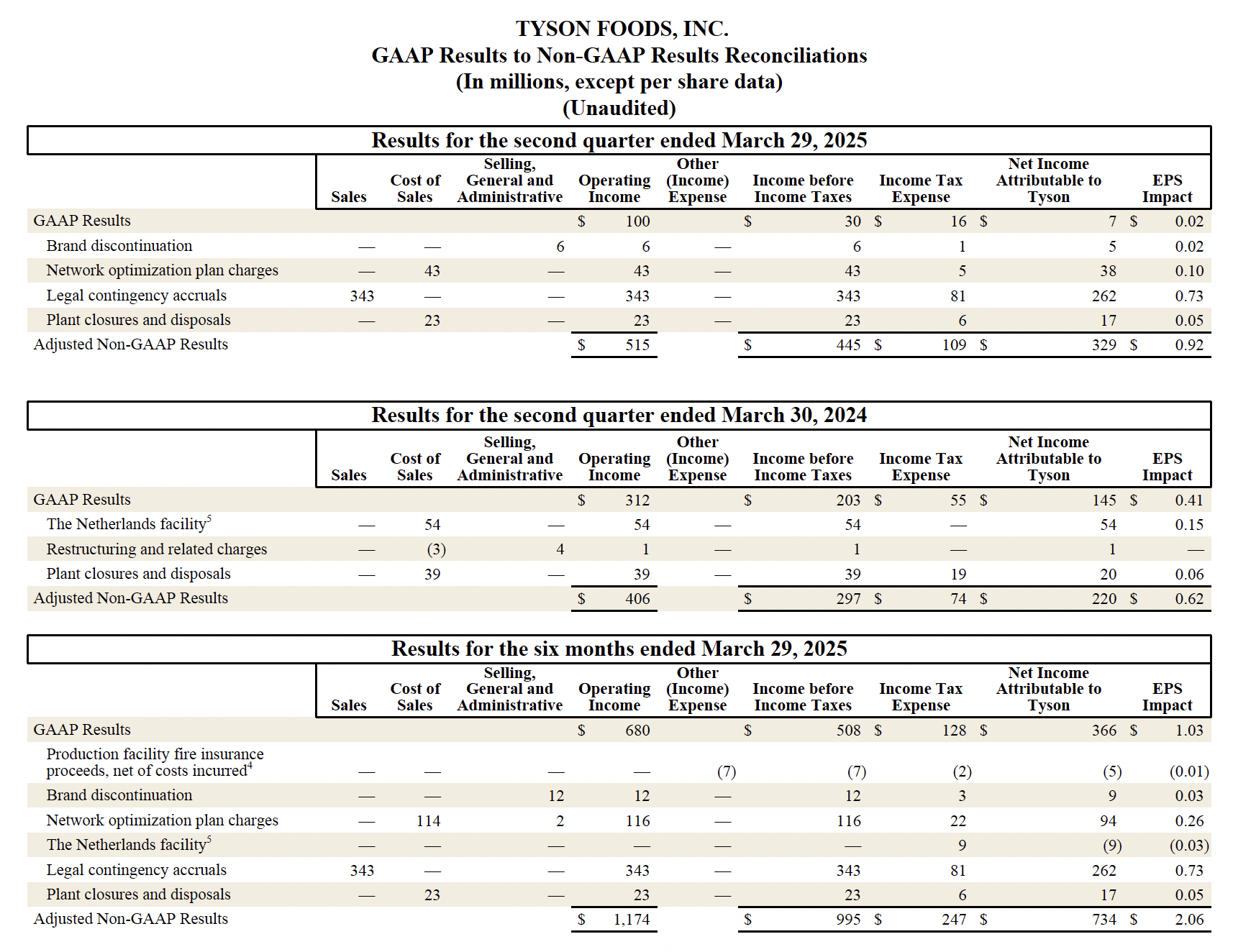 Earnings 2025 Q2 8
