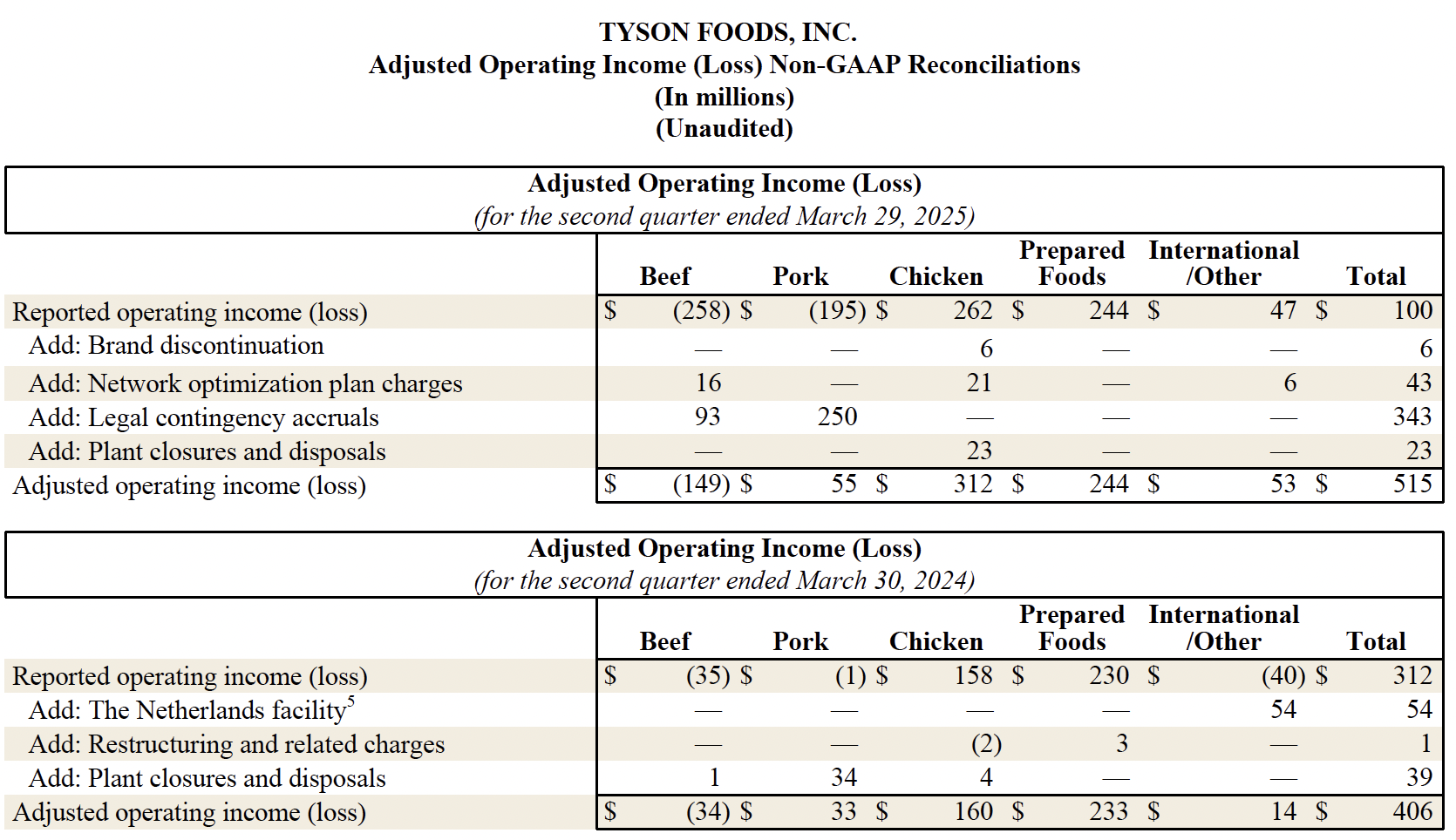 Earnings 2025 Q2 9
