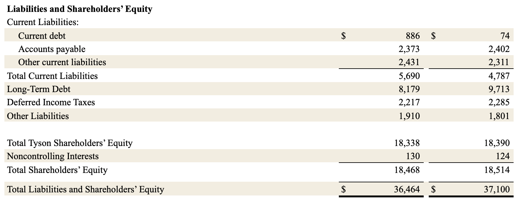 earnings