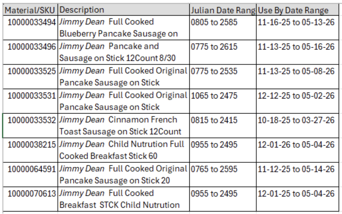Jimmy Dean SKUs